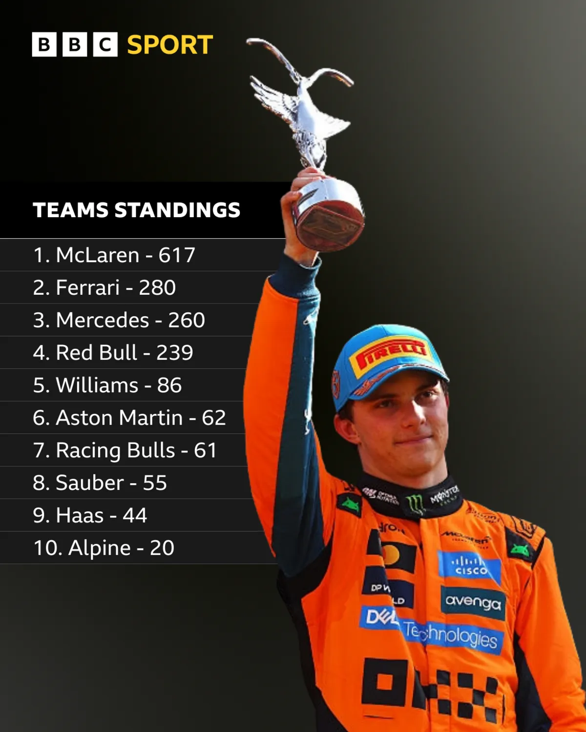 McLaren ‘Very Aligned’ on Approach to Title Fight